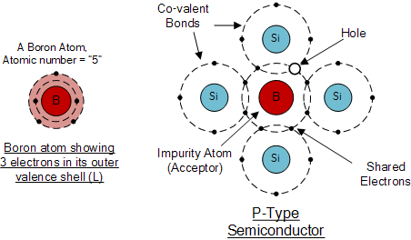半導體基礎(chǔ)知識