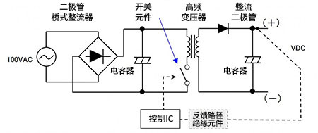 開(kāi)關(guān)AC-DC轉(zhuǎn)換
