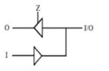 IC設(shè)計(jì) 數(shù)字電路 三態(tài)門