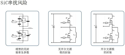 碳化硅mos管