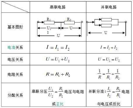 串聯電壓規律