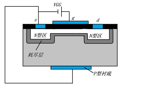 n溝道場效應(yīng)管工作原理