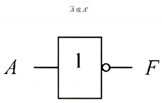 或門 與門 非門符號 邏輯門符號