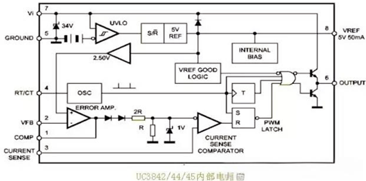 常用電動車充電器電路圖