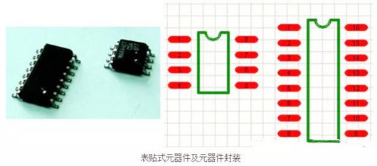 ?元器件封裝形式