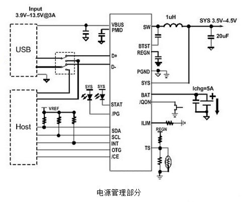 手機快充原理