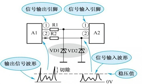 穩壓二極管,參數