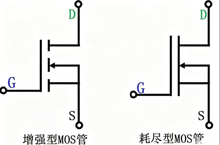 MOS管基礎知識
