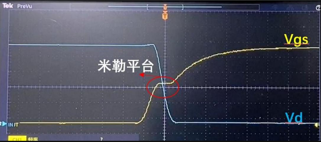 米勒平臺